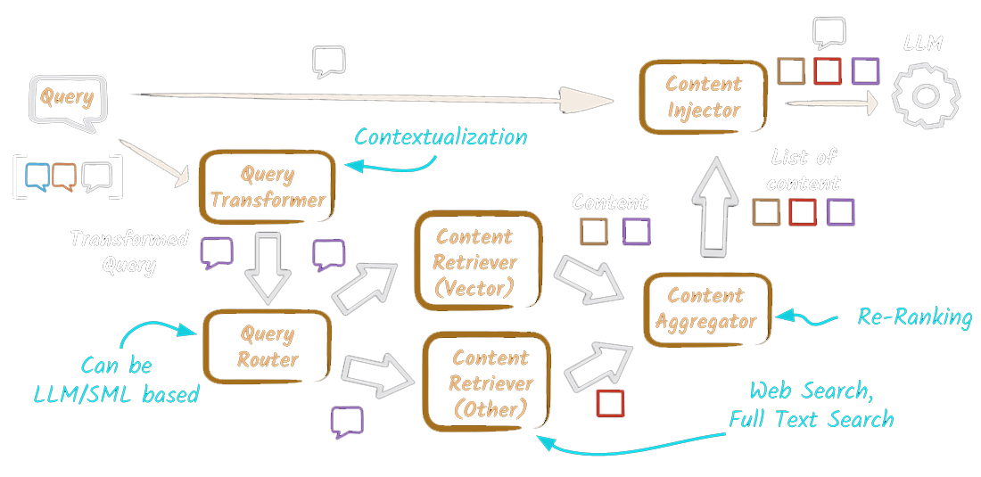Contextual RAG query image