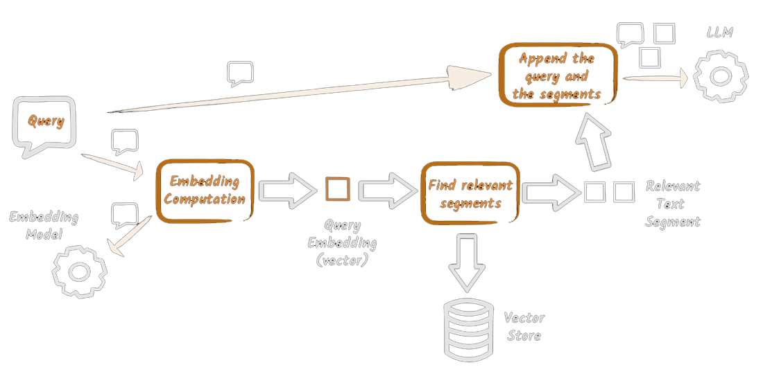 Frozen RAG ingestion image