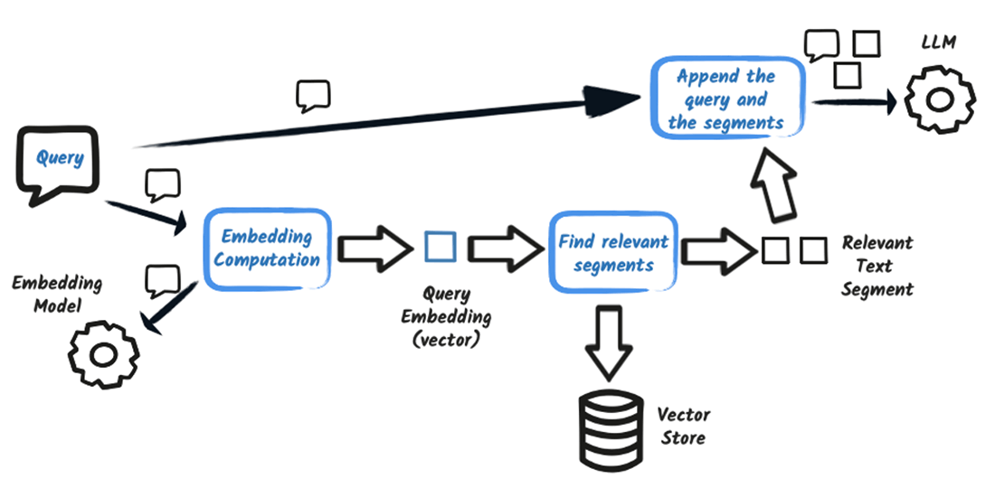 Frozen RAG ingestion image