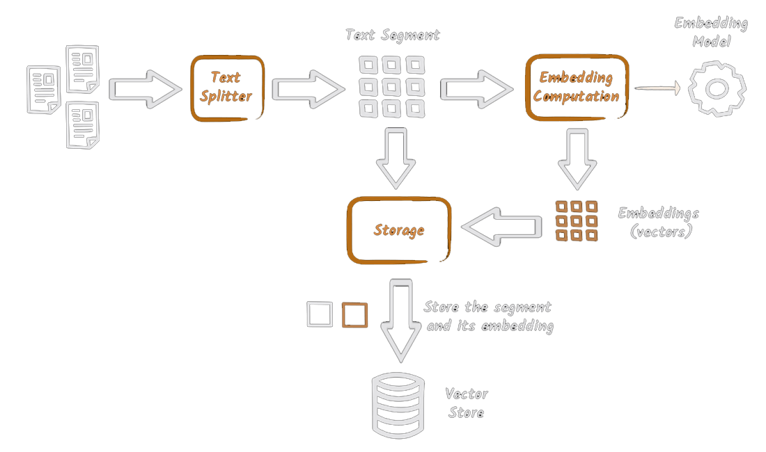 Frozen RAG query image