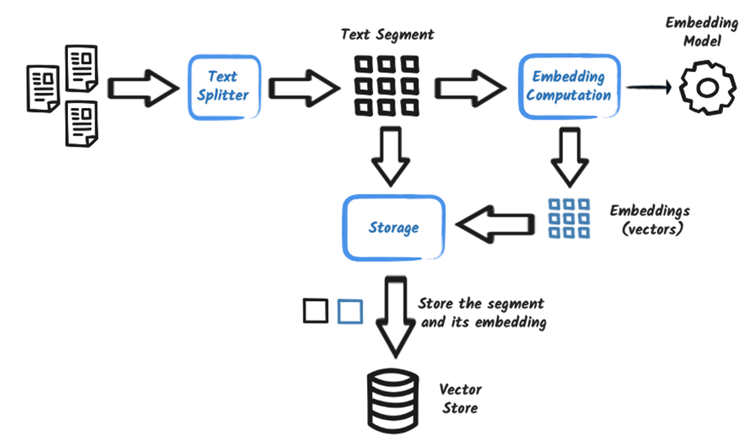 Frozen RAG query image