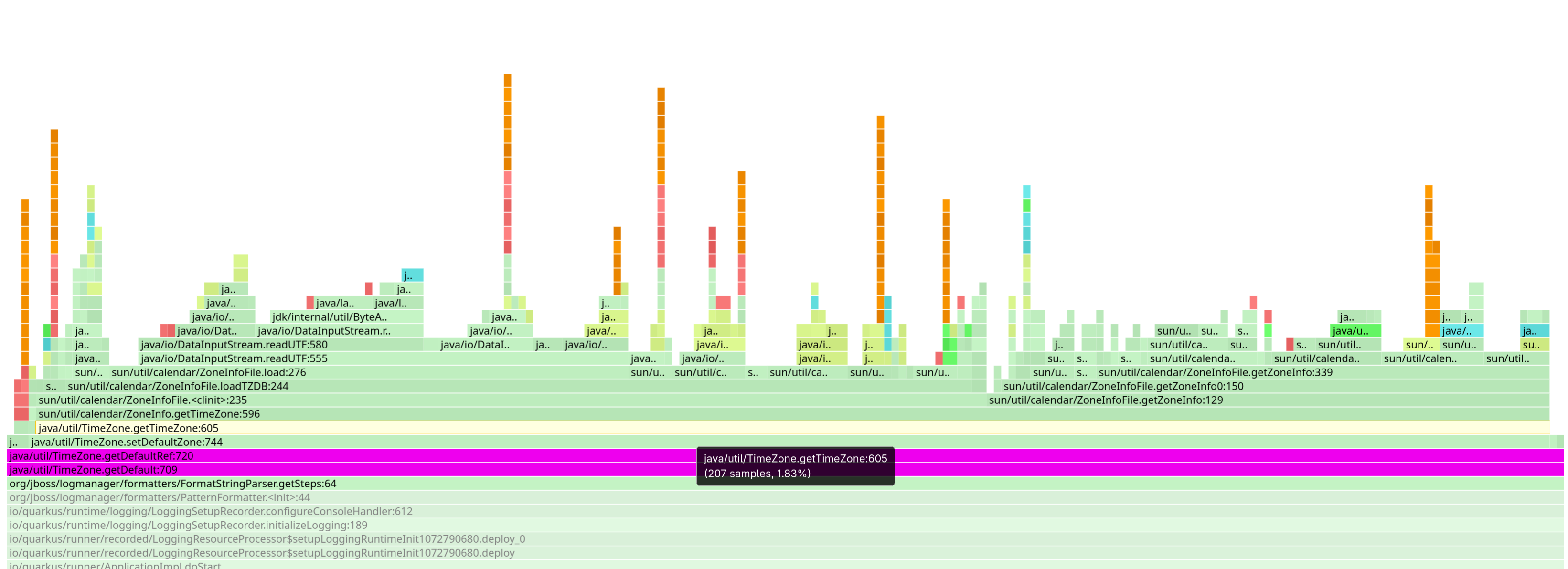 Loading the time zone database