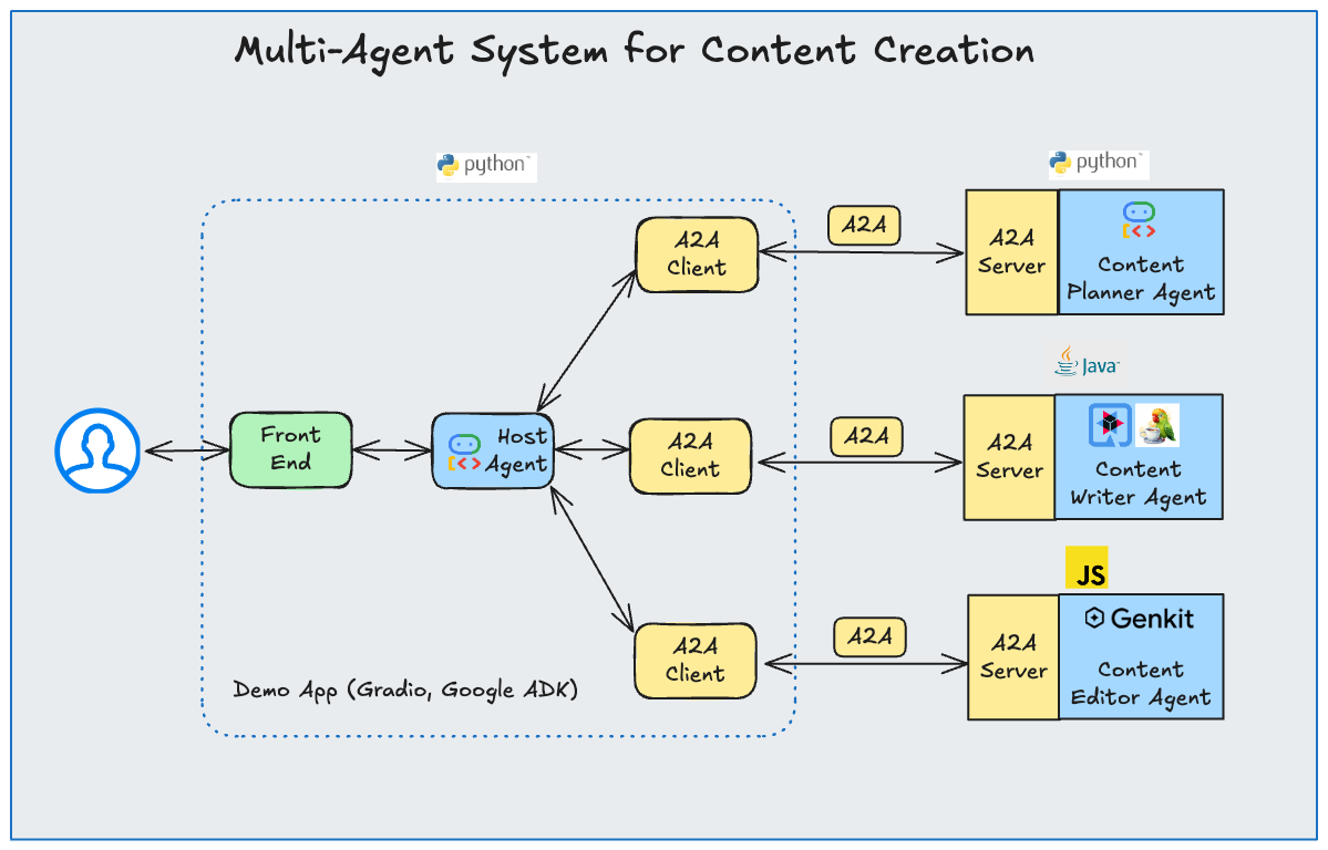 ContentCreationDiagram
